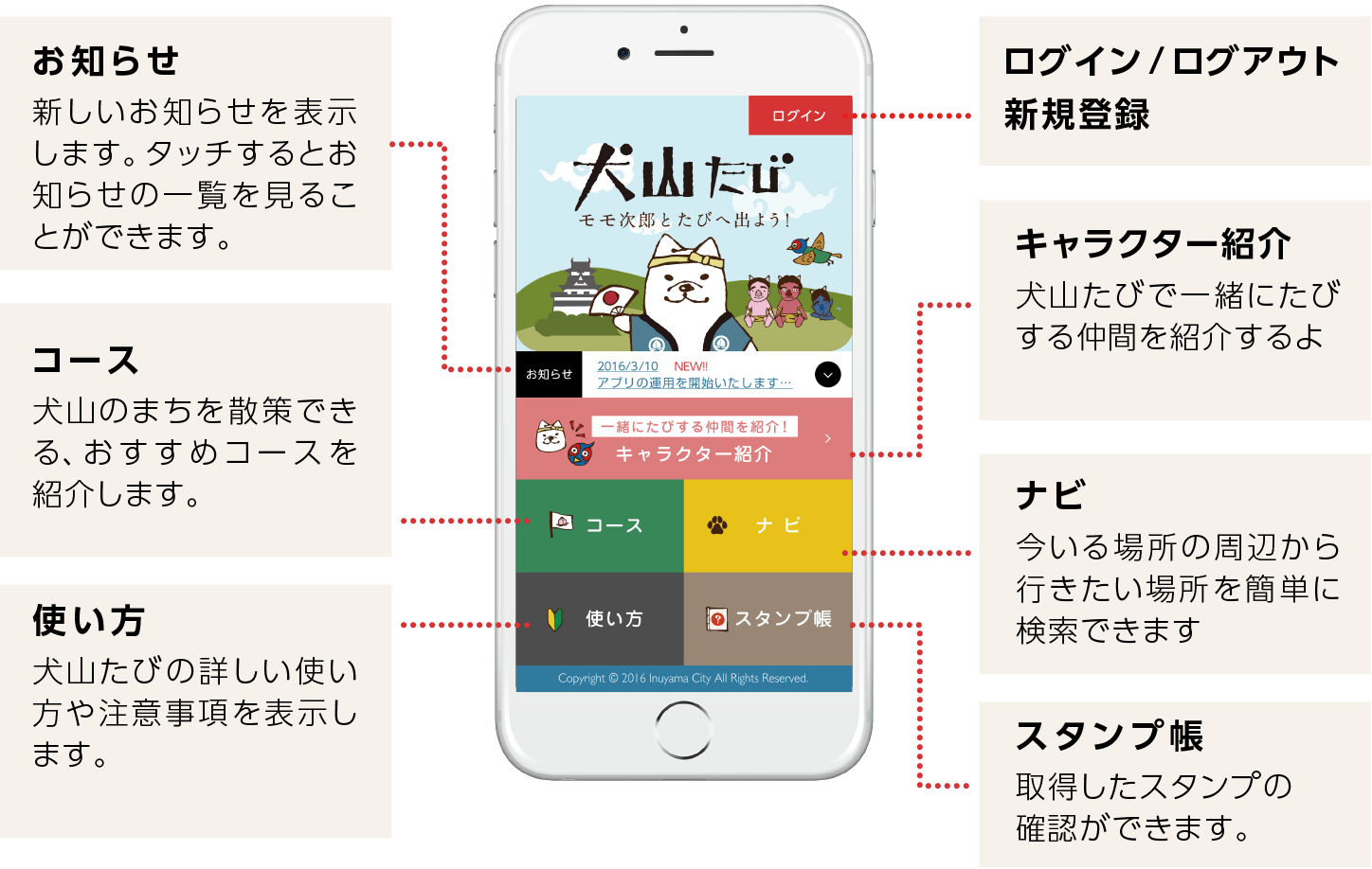 「犬山たび」トップページ解説「お知らせ機能」「コース機能」「使い方ページ」「ログインログアウト新規登録」「ナビ機能」「スタンプ帳」